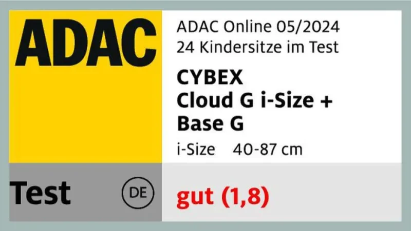 Cloud_G_оцінки_на_тестах