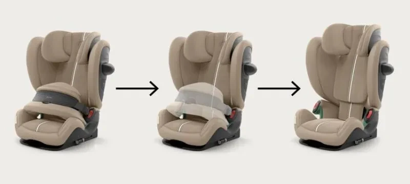 Cybex Pallas G3
